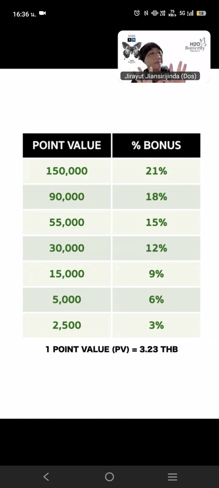 อื่นๆ - ธุรกิจสร้างรายได้ - 2