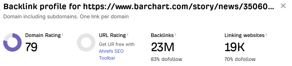 ทำ SEO - Backlinks จากเว็บข่าว DR 70+ High Traffic จำนวน 400+ Link - 3