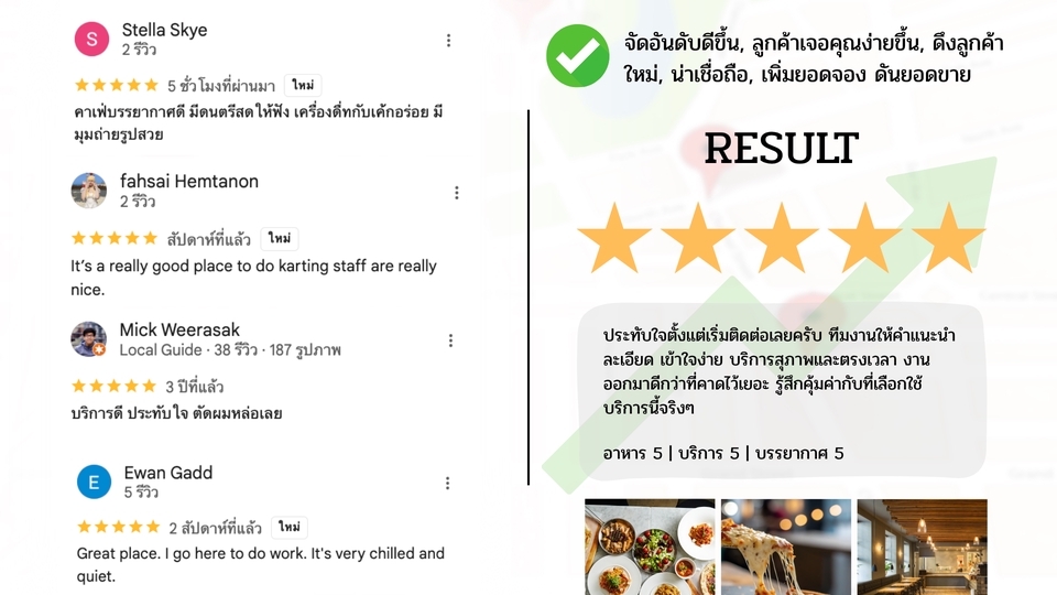 เพิ่มความน่าเชื่อถือด้วยรีวิว Google Maps 5 ดาว
บริการรีวิว Google Maps คนจริง ปลอดภัย 100%