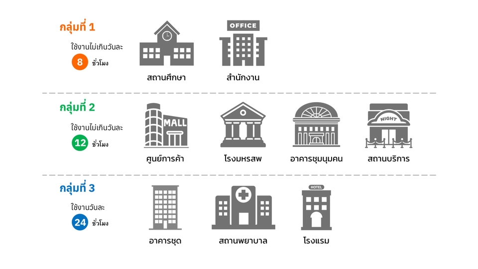 ให้บริการ รับตรวจประเมินอาคารเพื่อการอนุรักษ์พลังงาน (BEC) โดย BEC Auditor 1