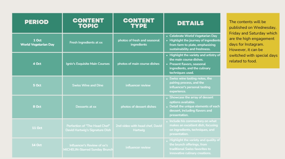 รับทำคอนเทนต์มาร์เก็ตติ้งวางแผนคอนเทนต์โซเชียลมีเดีย