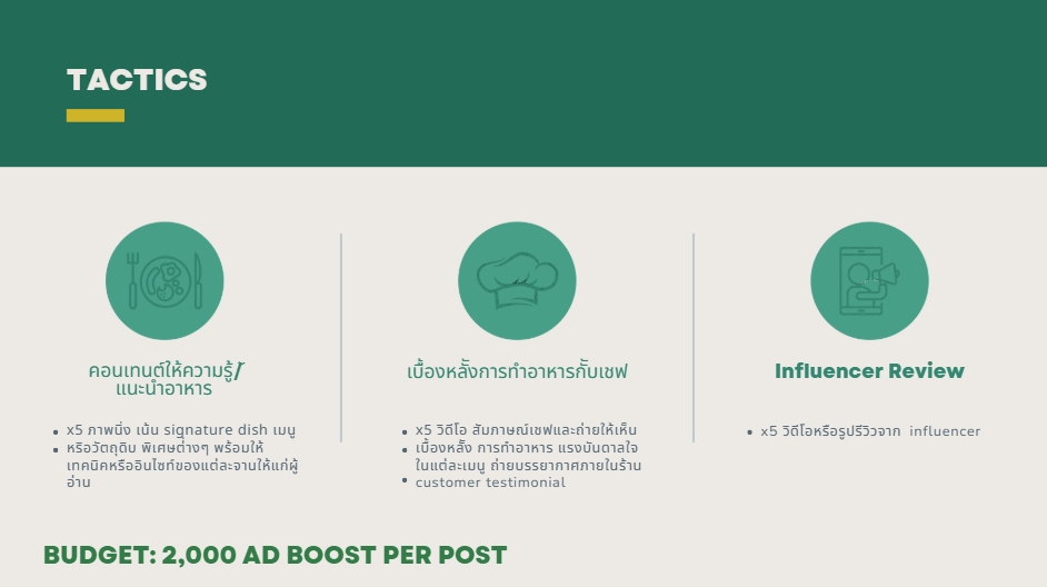 รับทำคอนเทนต์มาร์เก็ตติ้งวางแผนกลยุทธ์สื่อออนไลน์