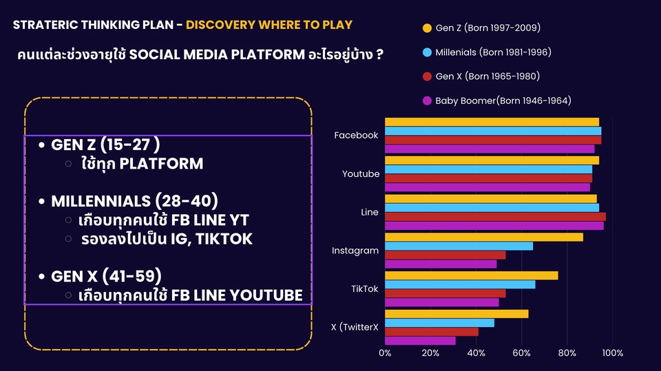Research ข้อมูล เพื่อสร้างสื่อการเรียน และ Presentation สำหรับ Workshop