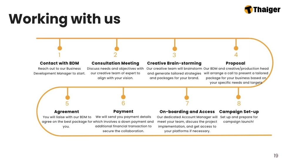 Presentation สำหรับนำเสนอองค์กร