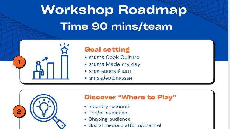 สื่อการสอนงาน Workshop ขององค์กร