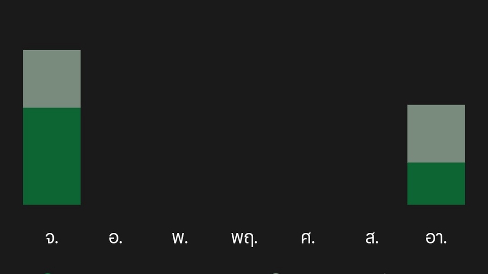 ประสบการณ์ขับแก๊ปมาก่อนครับ