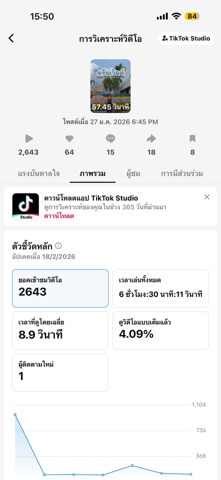 เน็ตไอดอลและบล็อกเกอร์รีวิว - Amy - รับรีวิวสินค้า / บริการ / อาหาร / สถานที่ท่องเที่ยว - 8