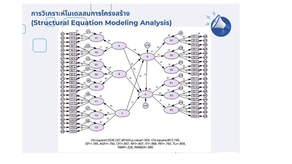 วิเคราะห์ดาต้า - รับวิเคราะห์ข้อมูล AMOS , Lisrel รับงานด่วน - 2