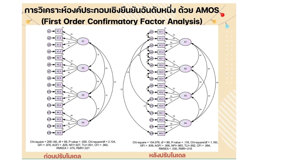 วิเคราะห์ดาต้า - รับวิเคราะห์ข้อมูล AMOS , Lisrel รับงานด่วน - 3