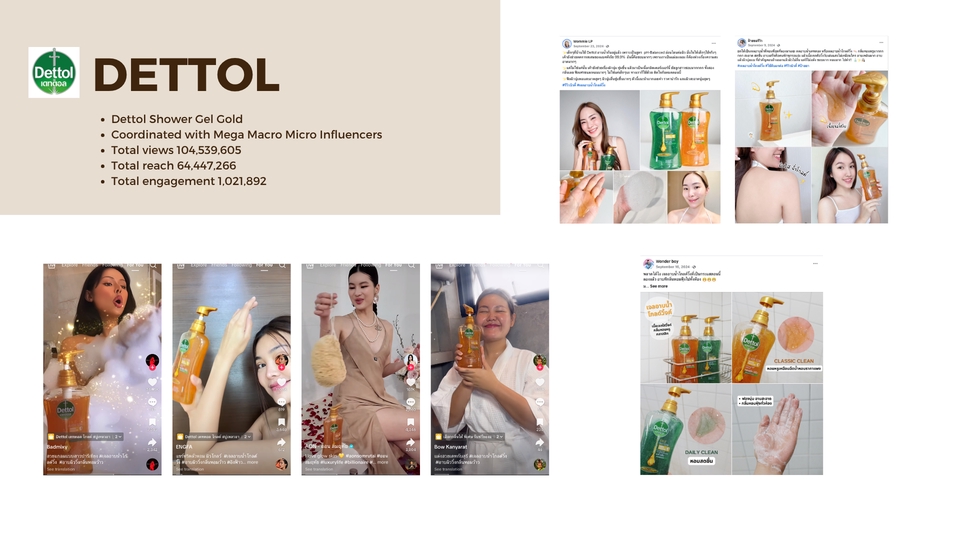 Influencer Marketing Plan - Influencer Project - 4