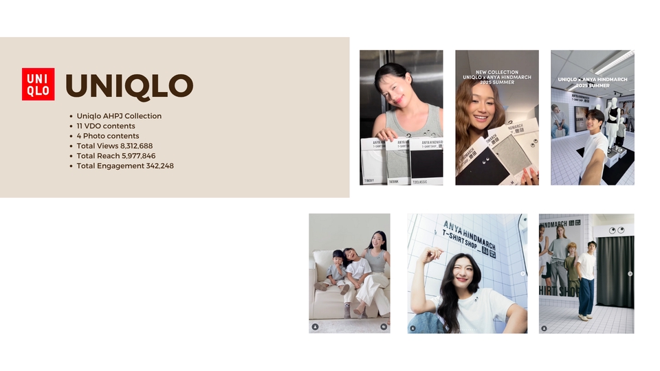 Influencer Marketing Plan - Influencer Project - 3