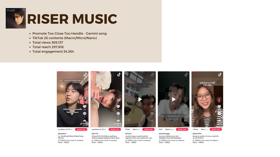 Influencer Marketing Plan - Influencer Project - 15