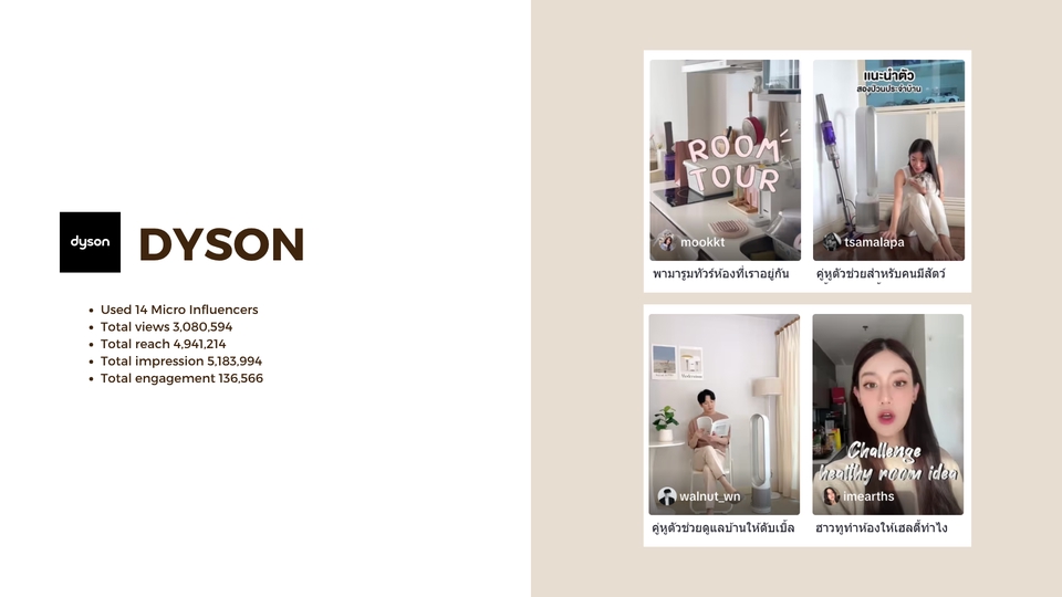 Influencer Marketing Plan - Influencer Project - 9