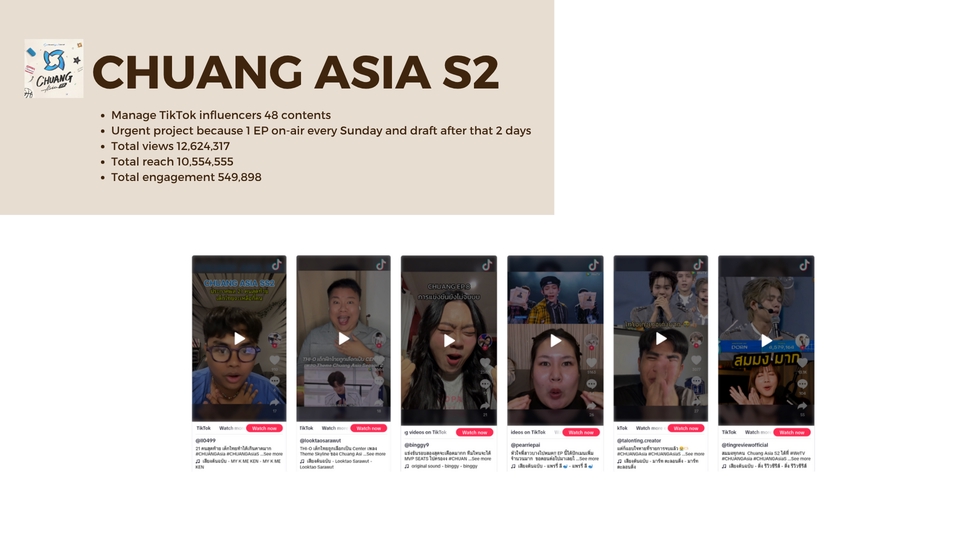 Influencer Marketing Plan - Influencer Project - 14