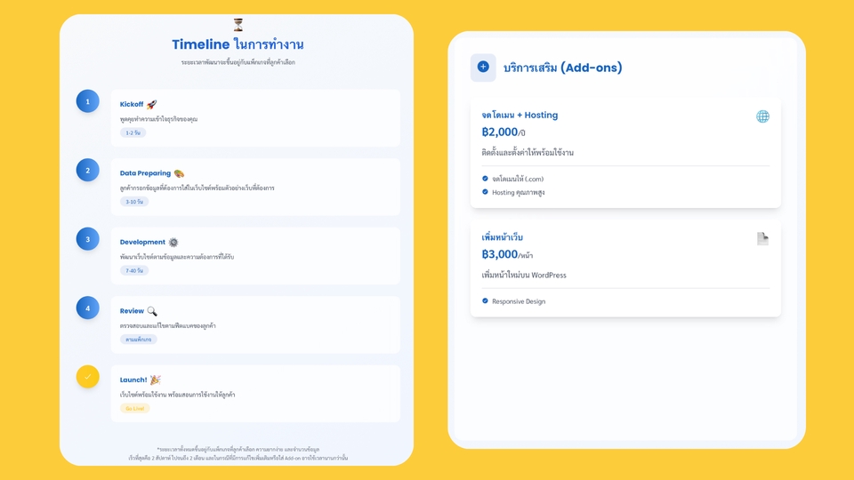 รับทำเว็บไซต์wordpressราคาถูก