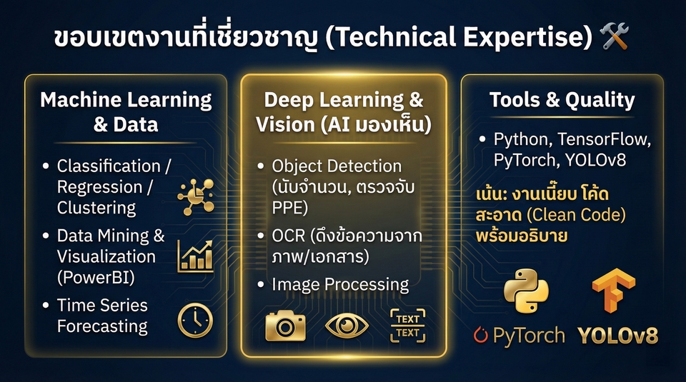 รับทำ Data Science / AI / Machine Learning / OCR / Object Detection / Image Processing