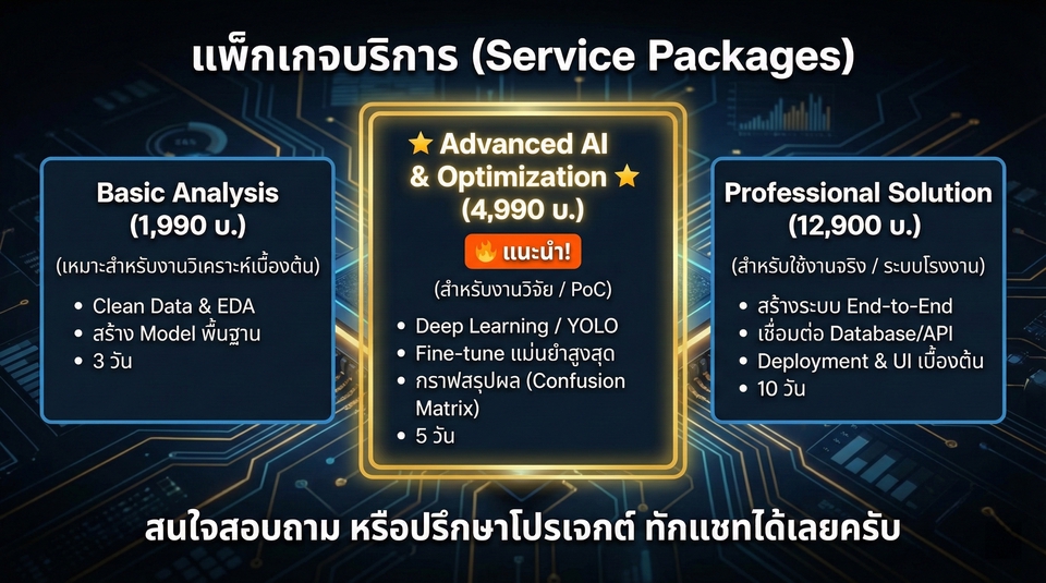 รับทำ Data Science / AI / Machine Learning / OCR / Object Detection / Image Processing