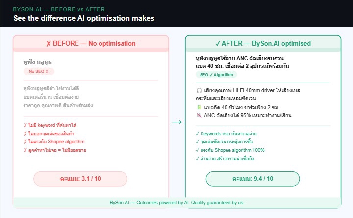 Bad listings lose sales daily. BySon.AI rewrites them to rank higher and convert better.