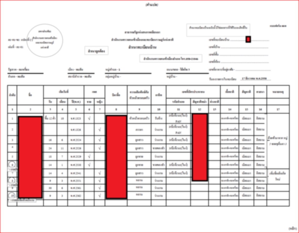 แปลภาษา - แปลเอกสารเกี่ยวกับทะเบียนราษฎร์พม่า เช่น ใบเกิด ทะเบียนบ้าน ทะเบียนสมรส ใบรับรองการศึกษา มรณะบัตรฯลฯ - 18