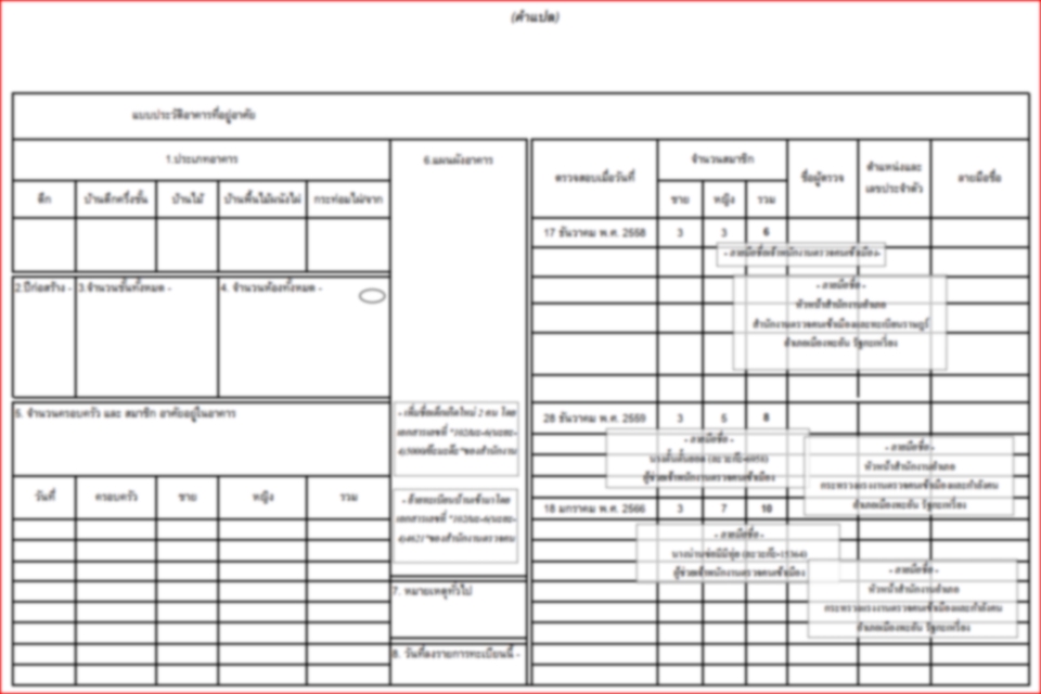 แปลภาษา - แปลเอกสารเกี่ยวกับทะเบียนราษฎร์พม่า เช่น ใบเกิด ทะเบียนบ้าน ทะเบียนสมรส ใบรับรองการศึกษา มรณะบัตรฯลฯ - 17