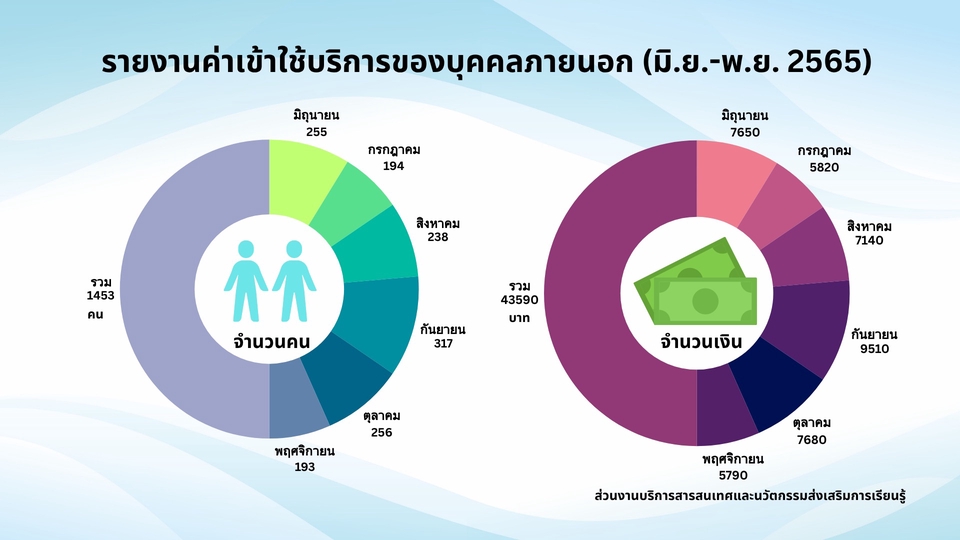 ออกแบบอินโฟกราฟิกสรุปสถิติรายเดือน อ่านง่าย ชัดเจน เหมาะกับงานนำเสนอองค์กร