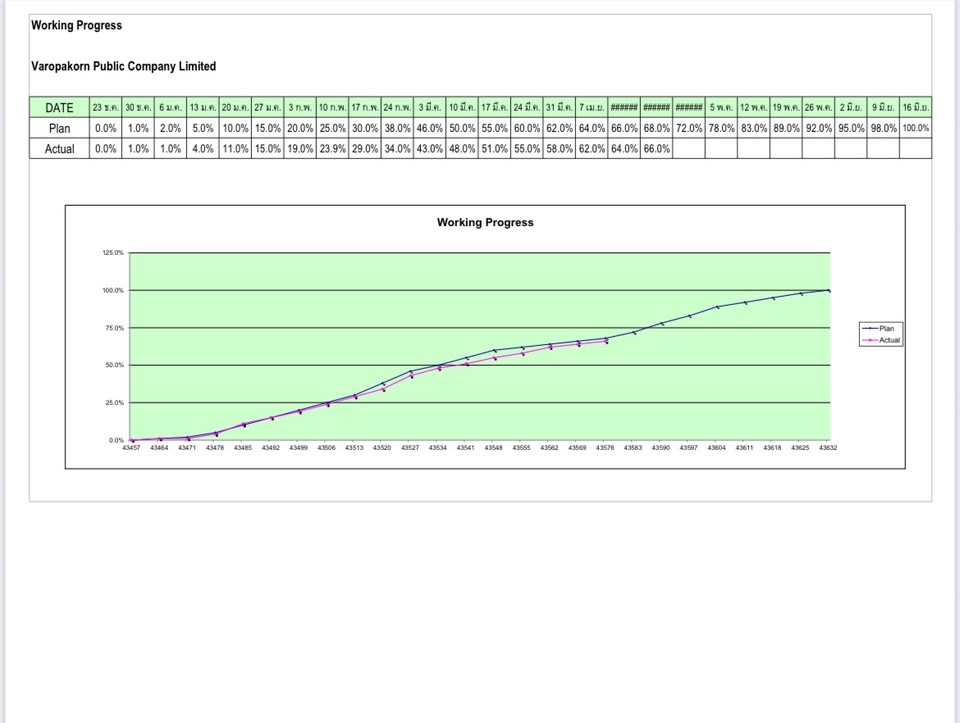 อื่นๆ - ทำงานเสนอราคา รายงานการทำงาน - 4