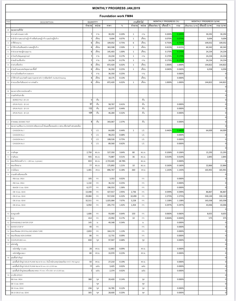 อื่นๆ - ทำงานเสนอราคา รายงานการทำงาน - 2