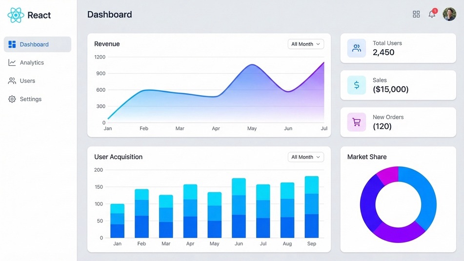 รับทำเว็บไซต์ dashboard