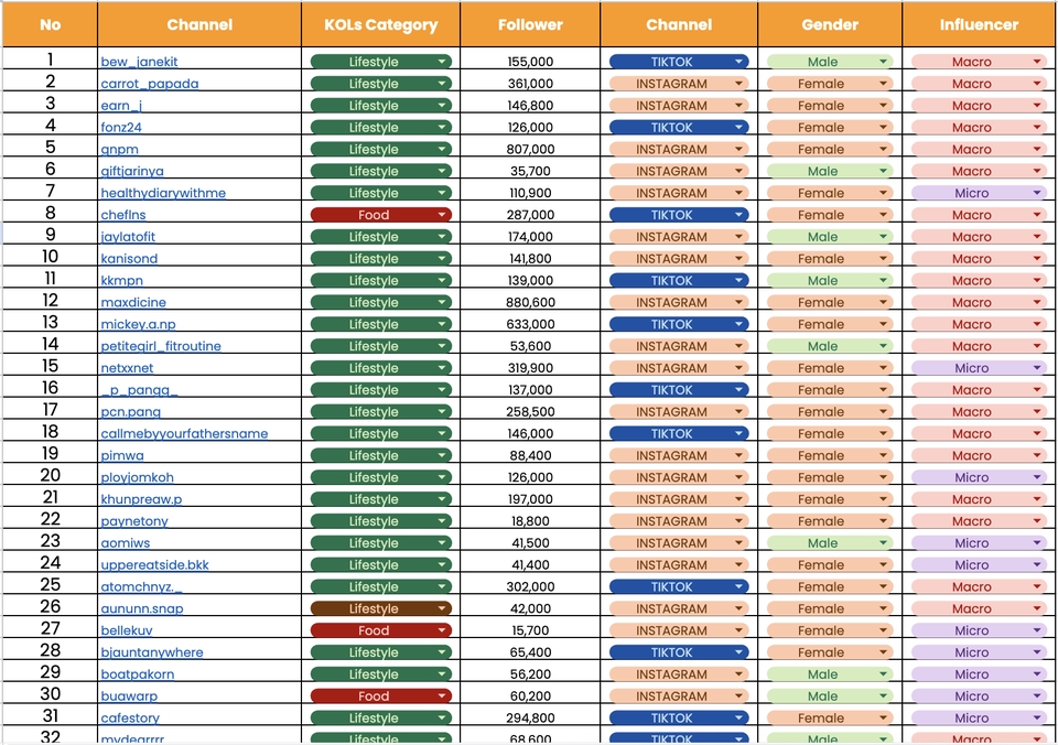 รับทำInfluencer Marketing จัดหาInfluencer ช่องทางTikTok Instagram