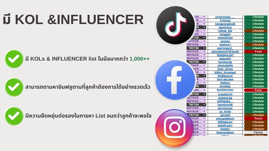 Influencer Marketing Plan - จัดหาอินฟลูเอนเซอร์ทั้งในประเทศและต่างประเทศ - 2