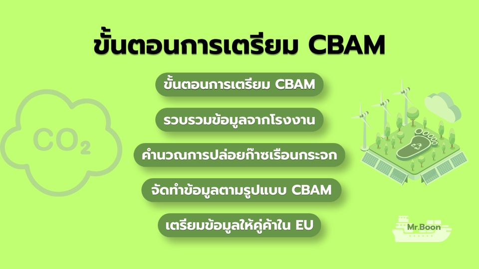 ตรวจสอบสินค้า รวบรวมข้อมูล คำนวณการปล่อยคาร์บอน และจัดทำข้อมูลรายงาน