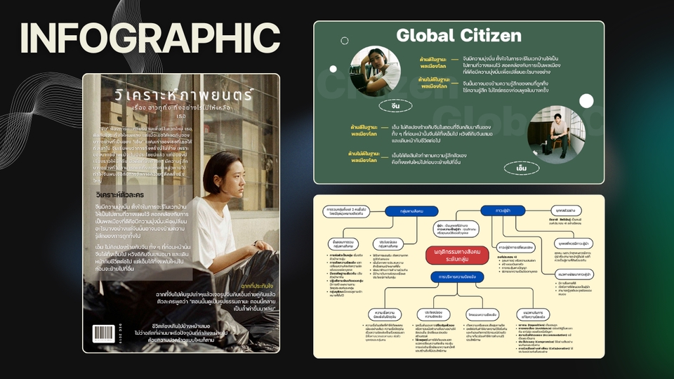 รับทำInfographic ราคาถูก ออกแบบอินโฟกราฟิกสวย