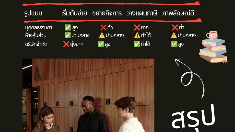 รับจดทะเบียนบริษัท ราคาประหยัด บริการครบวงจร