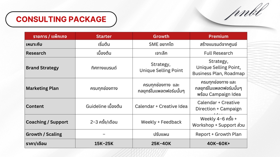 ปรึกษาธุรกิจ & Startup - Cousultant Digital Marketing ที่ปรึกษาการตลาดออนไลน์ พร้อมแผนงานนำเสนอ - 10