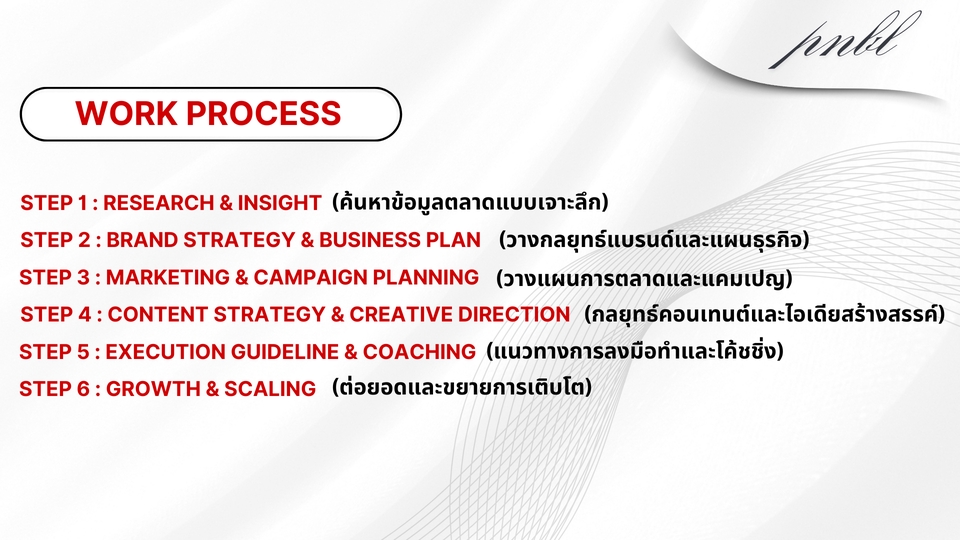ปรึกษาธุรกิจ & Startup - Cousultant Digital Marketing ที่ปรึกษาการตลาดออนไลน์ พร้อมแผนงานนำเสนอ - 2