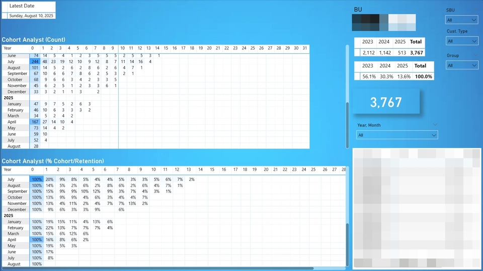 วิเคราะห์ดาต้า - POWER BI : Turn your work to deshboard for work - 2