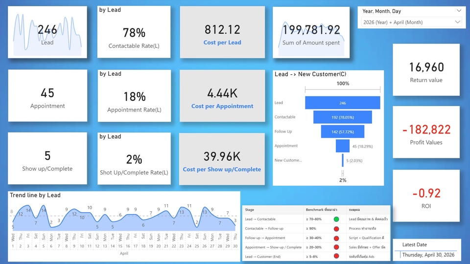 Funnal, Agency KPI, ROI