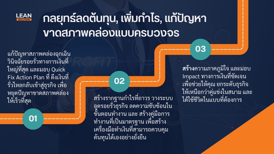 ปรึกษาธุรกิจเพื่อแก้ไขปัญหาต้นทุนสูง ขาดสภาพคล่อง กำไรลดลง วางแผนและเพิ่มโอกาสทางธุรกิจให้เติบโต