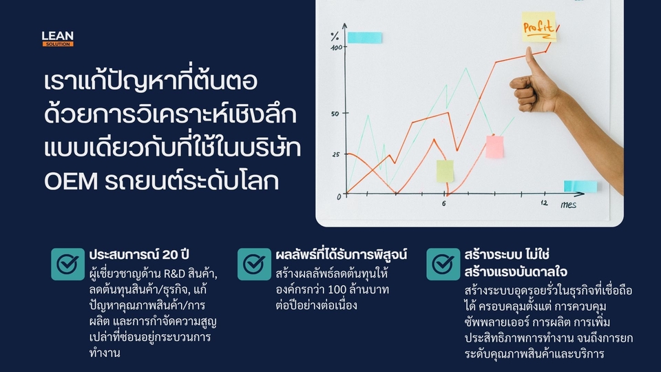 ที่ปรึกษาธุรกิจ SME พร้อมแก้ปัญหาธุรกิจด้วยการวิเคราะห์เชิงลึกแบบเดียวกับบริษัท OEM