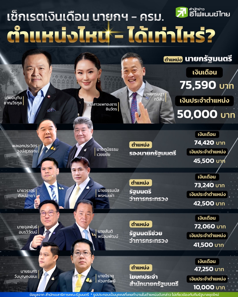 Infographics - งานออกแบบอินโฟกราฟิก - 3