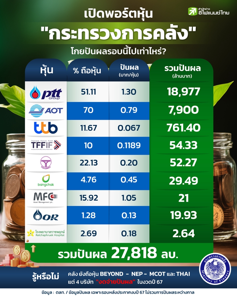 Infographics - งานออกแบบอินโฟกราฟิก - 2