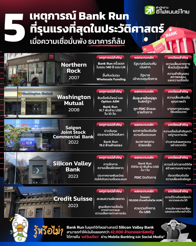 Infographics - งานออกแบบอินโฟกราฟิก - 5