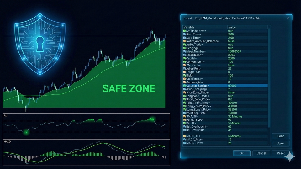 ระบบเทรด KZM System ฟังก์ชัน Safe Zone และการตั้งค่าป้องกันความเสี่ยง EA Forex