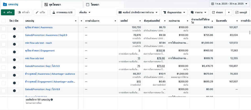 ภาพหน้าจอแสดงข้อมูลเกี่ยวกับการรับทำโฆษณาออนไลน์และรับยิงแอด facebook ads บนแพลตฟอร์มโซเชียลมีเดีย, ตารางสรุปผลลัพธ์แคมเปญโฆษณา Facebook, ค่าใช้จ่าย, จำนวนคลิก, และประสิทธิภาพการโฆษณาเพื่อเพิ่มยอดขาย #โฆษณาเฟสบุ๊ค #ยิงแอดเฟสบุ๊ค #รับทำโฆษณา facebook