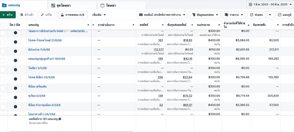 ภาพแสดงข้อมูลการเงินและค่าใช้จ่ายโฆษณาบนโซเชียลมีเดีย รับทำโฆษณาออนไลน์ สำหรับลูกค้า โฆษณา Facebook Ads, Instagram, TikTok, Line, Twitter ยิงแอดเฟสบุ๊ค, ยิงแอดไอจี, ทำโฆษณา, ค่าโฆษณา