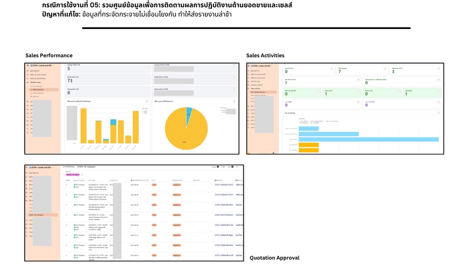 พัฒนา ระบบ airtable ระบบ crm trackงาน dashboard