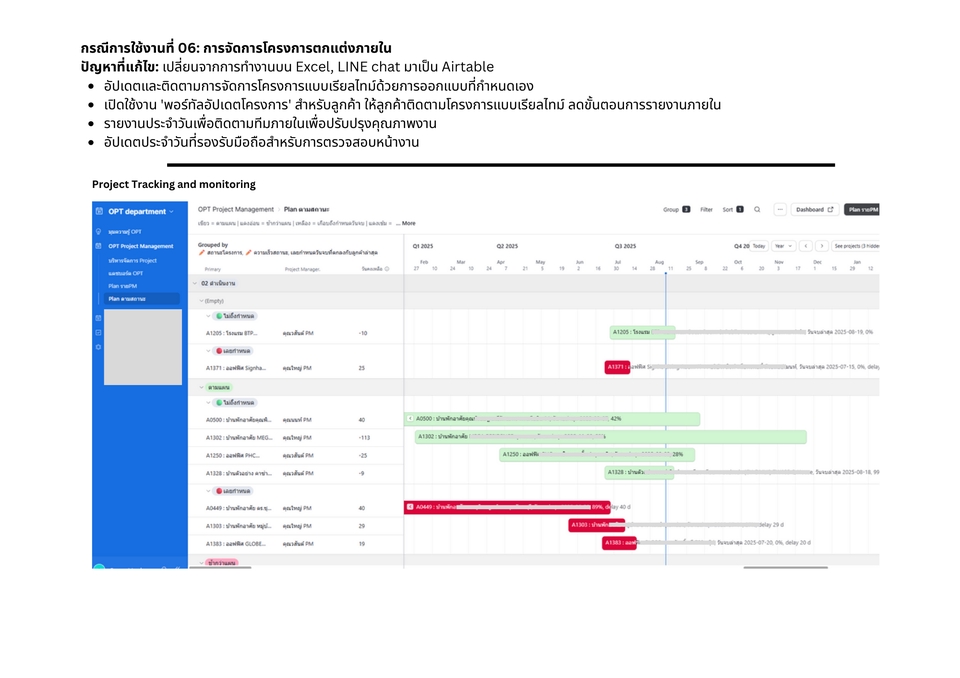 ระบบติดตามงานรูปแบบ ganttchart