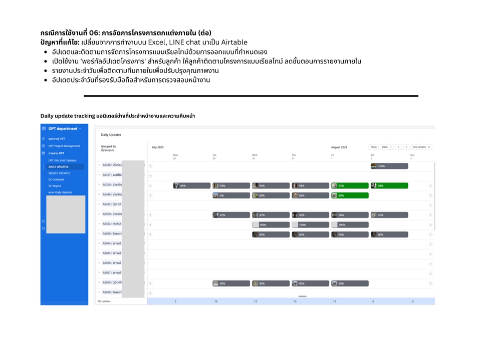 ระบบติดตามงานรูปแบบ แสดงสีสถานะ และเปอร์เซนต์