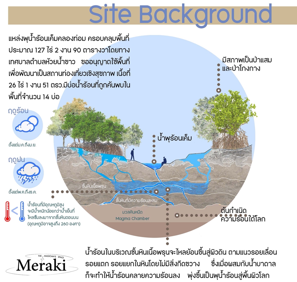 รับทำอินโฟกราฟิก แปลงข้อมูลจากข้อความเป็นรูปภาพ ราคาถูก