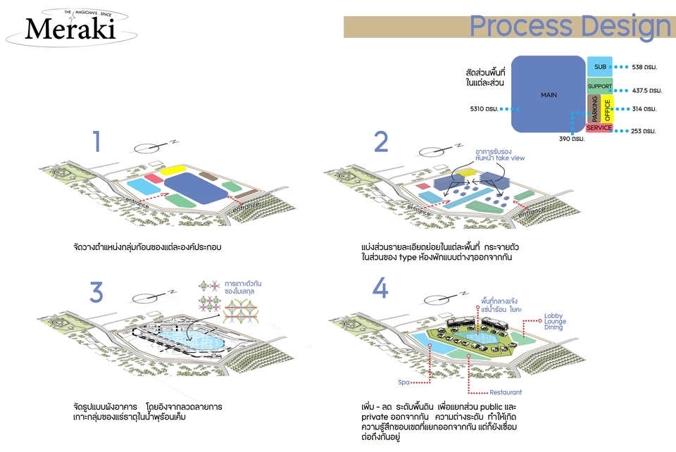ออกแบบ รับทำกราฟิค กระบวนการออกแบบงานสถาปัตย์